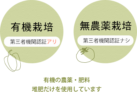 有機・無農薬栽培